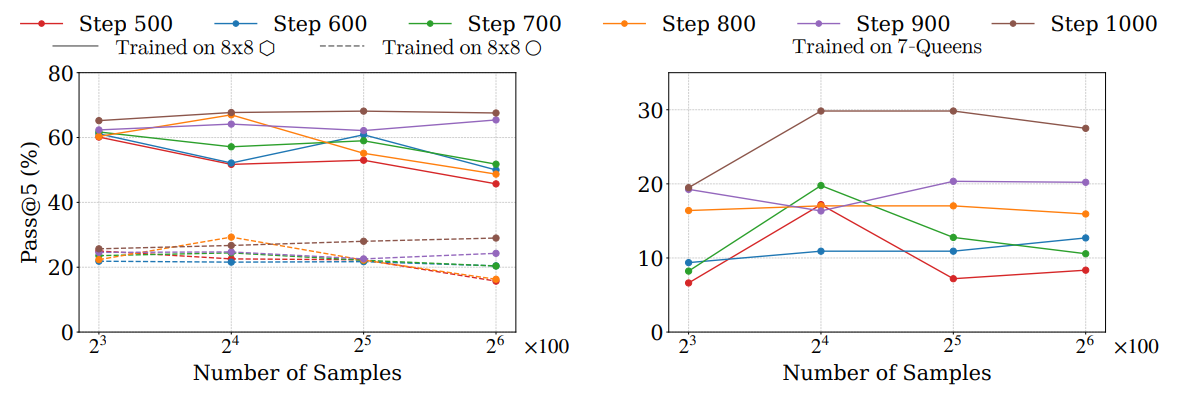 Joint scaling of data and compute