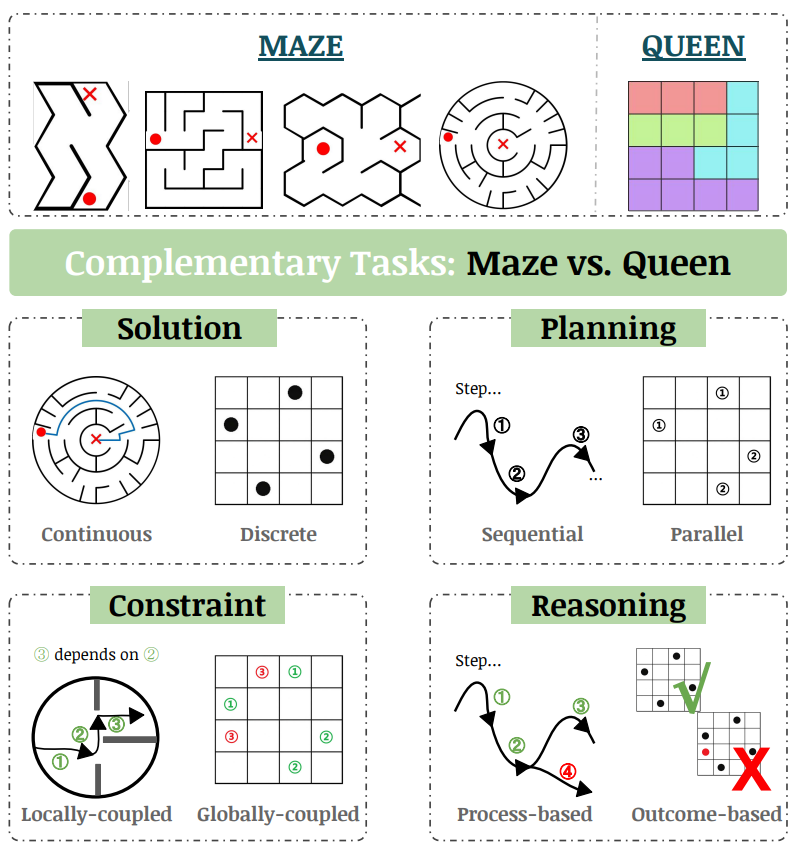 The AMAZE tasks