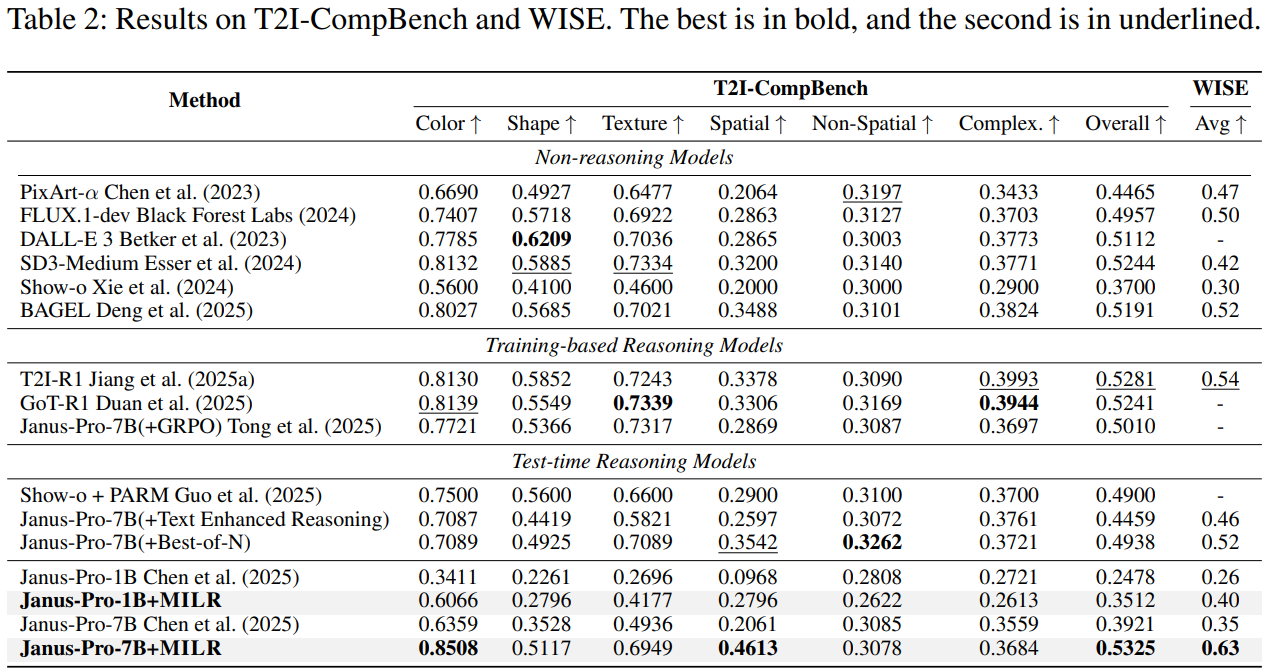 Free-viewpoint portrait example