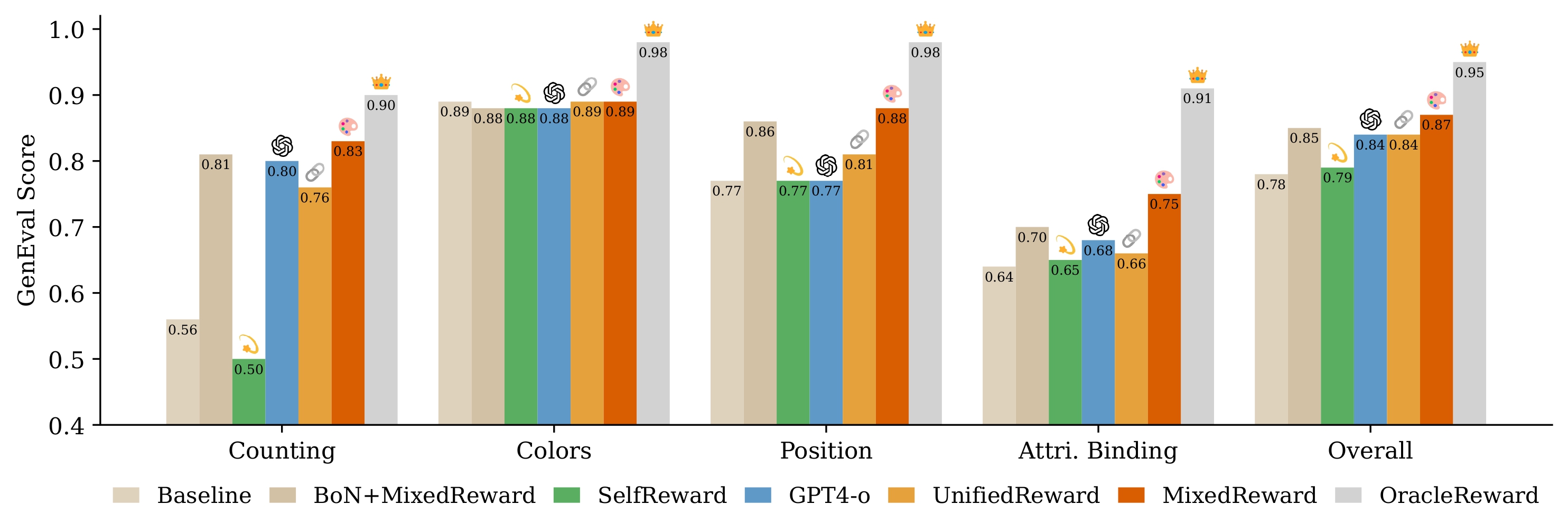 Free-viewpoint portrait example