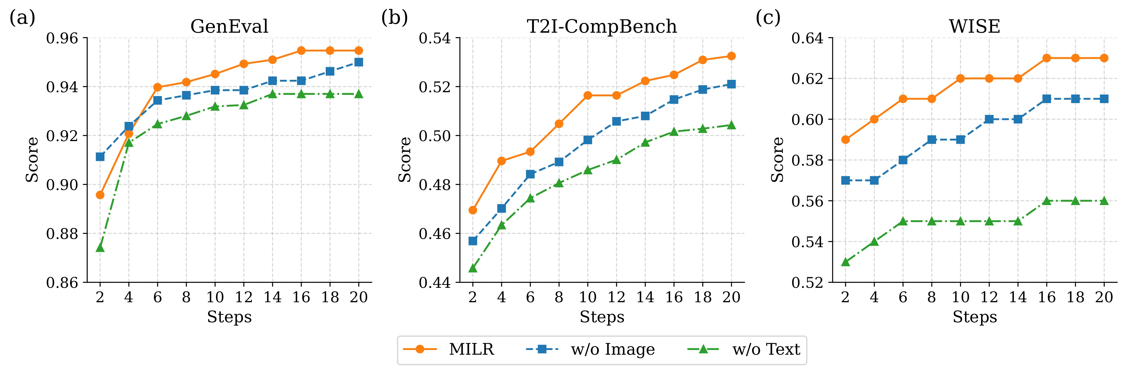 Free-viewpoint portrait example