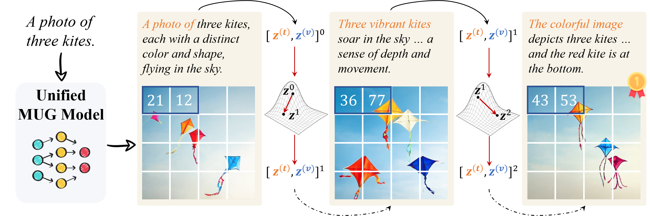 Free-viewpoint portrait example