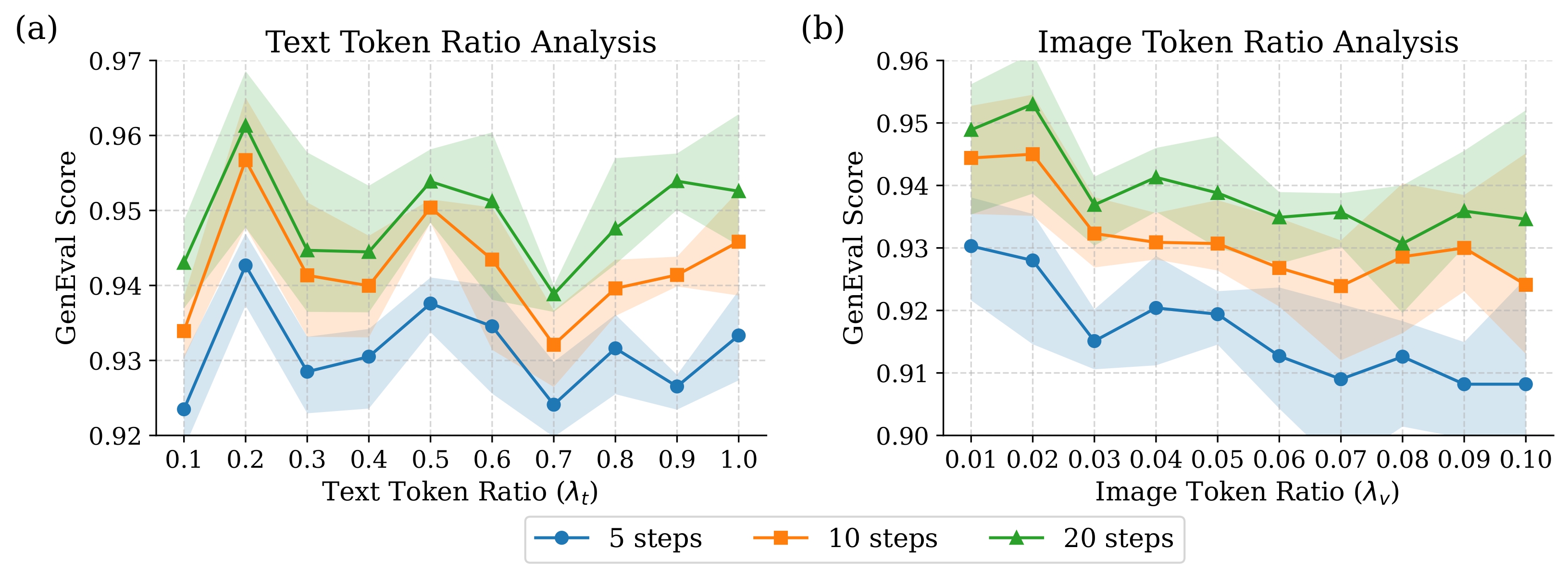 Free-viewpoint portrait example